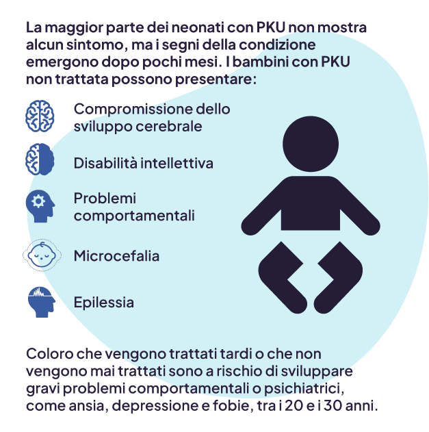 PKU Symptom Graphic