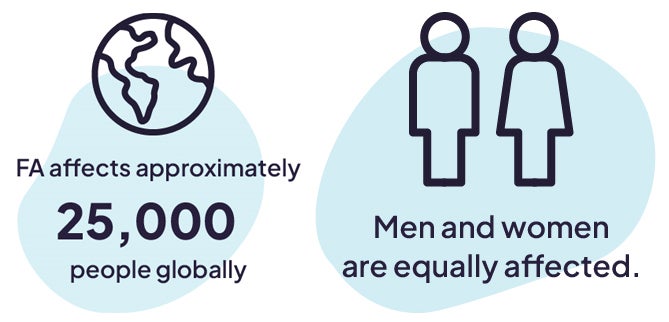 Friedreich Ataxia Facts